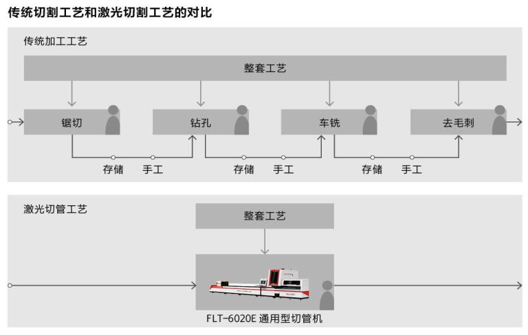 激光打標(biāo)機